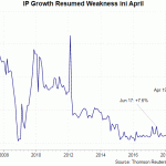 china IP