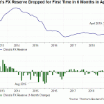 china fx