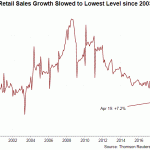 china retail sales