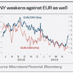 danske20190516w2