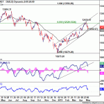 dax20190512w1