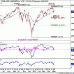 dow20190512w1