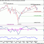 dow20190518w1