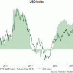 dxy