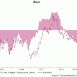 eur