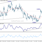 euraud20190501a1