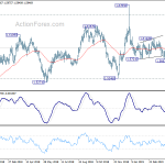 euraud20190502a2