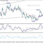 euraud20190503a1