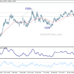 euraud20190505w3