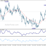 euraud20190507a1