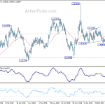 euraud20190508a2