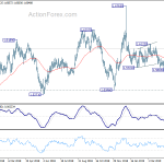 euraud20190509a2