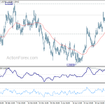 euraud20190510a1