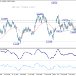 euraud20190510a2