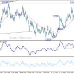 euraud20190513a1