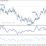 euraud20190514a1