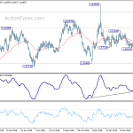 euraud20190514a2