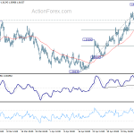 euraud20190520a1