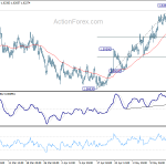 euraud20190521a1