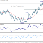 euraud20190522a1