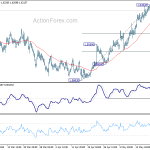 euraud20190523a1