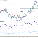 euraud20190524a1