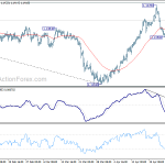 eurchf20190501a1