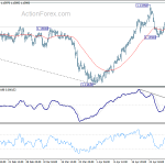 eurchf20190503a1