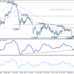 eurchf20190503a2