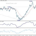 eurchf20190505w1