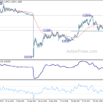 eurchf20190505w3