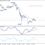 eurchf20190505w4