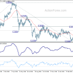 eurchf20190507a2