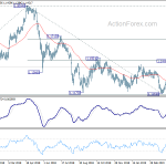 eurchf20190508a2