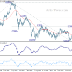 eurchf20190509a2