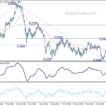 eurchf20190510a2