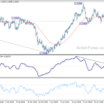 eurchf20190512w1