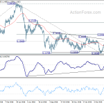 eurchf20190512w2