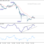 eurchf20190512w4