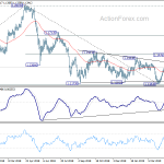 eurchf20190513a2