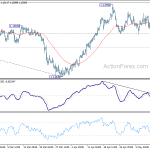 eurchf20190515a1