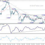 eurchf20190515a2