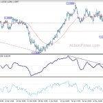 eurchf20190516a1