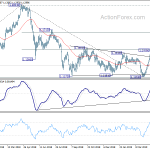 eurchf20190516a2