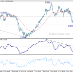 eurchf20190518w1