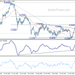 eurchf20190518w2