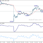 eurchf20190518w3