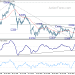 eurchf20190520a2