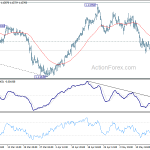 eurchf20190522a1