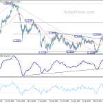 eurchf20190525w2